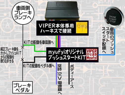 プッシュスタート車取り付けＫＩＴのあんしん通販